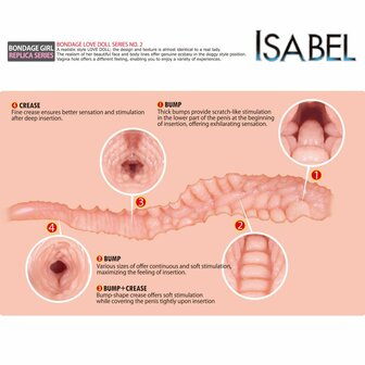 Masturbator Isabel &ndash; Realistische Vagina Masturbator met Ribbels