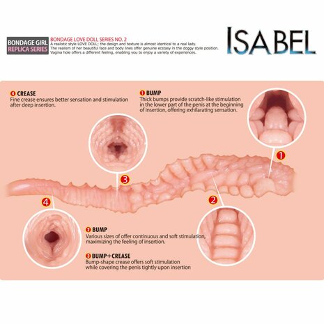 Masturbator Isabel – Realistische Vagina Masturbator met Ribbels